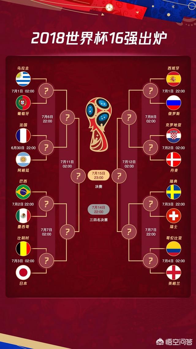 2018年世界杯赛程及结果